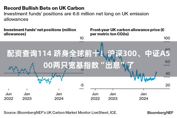 配资查询114 跻身全球前十！沪深300、中证A500两只宽基指数“出息”了