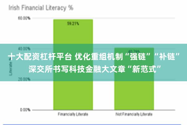 十大配资杠杆平台 优化重组机制“强链”“补链” 深交所书写科技金融大文章“新范式”