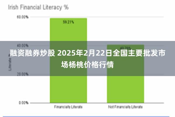 融资融券炒股 2025年2月22日全国主要批发市场杨桃价格行情