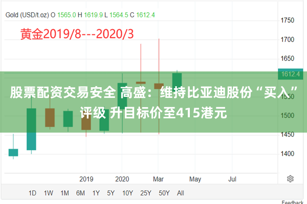 股票配资交易安全 高盛：维持比亚迪股份“买入”评级 升目标价至415港元